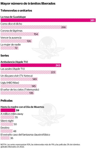 Fuente: Elaboración propia
