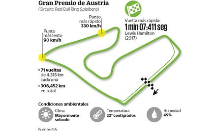 Checo padece en los ensayos