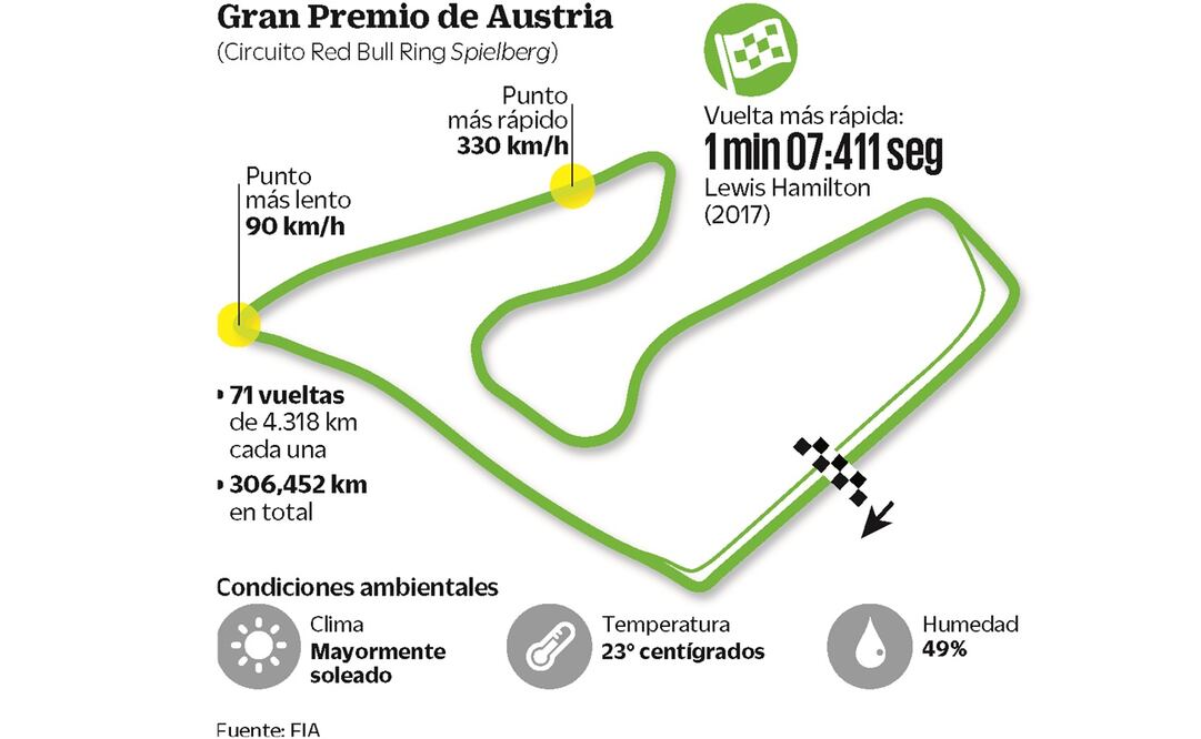 Checo padece en los ensayos