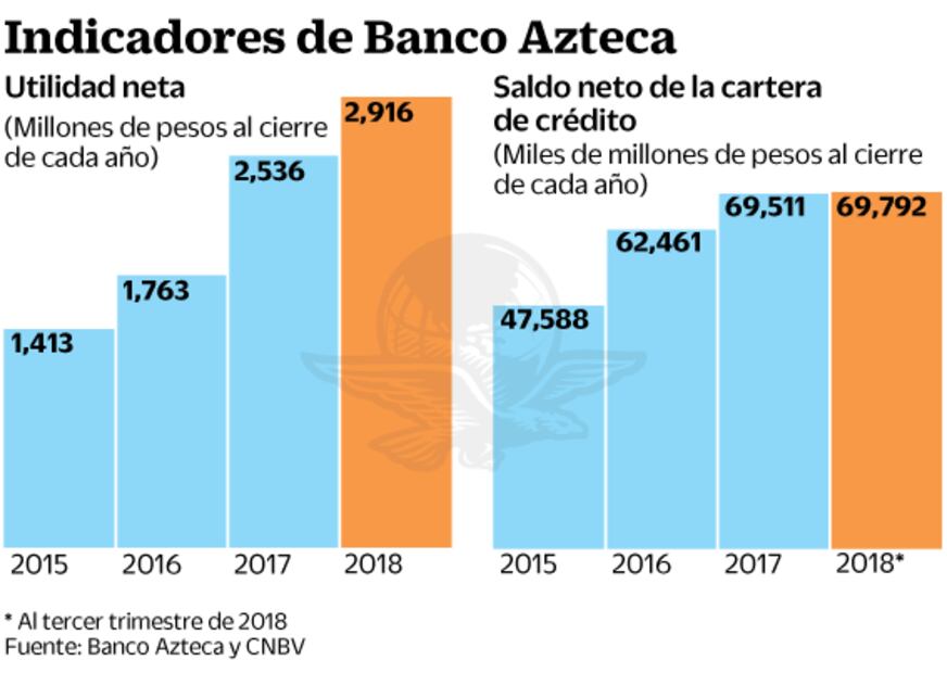 “Banqueros hemos sido distantes y petulantes”
