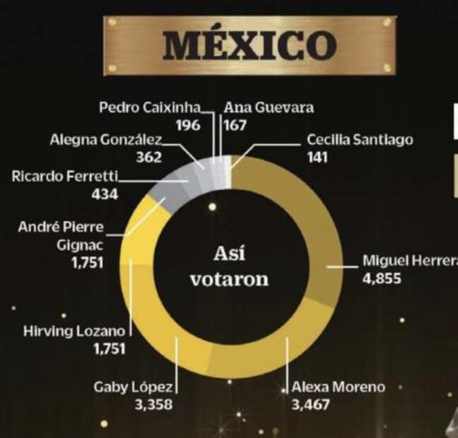 Miguel Herrera, el Personaje Deportivo del 2018