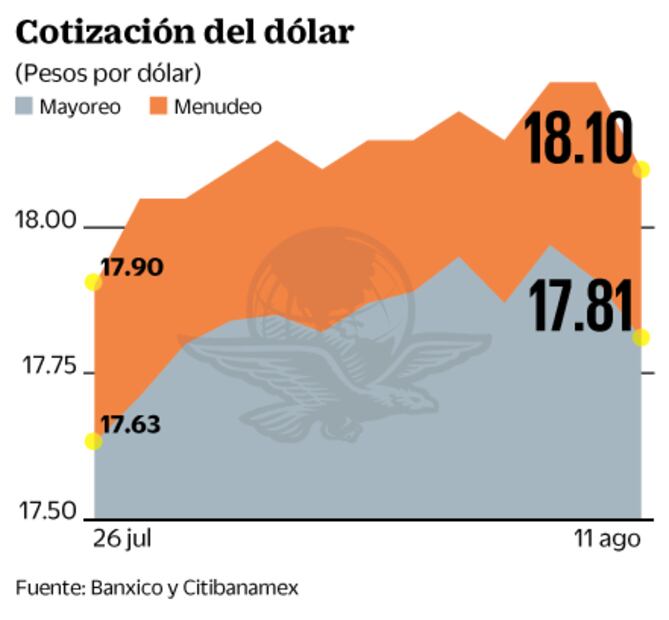 Inversionistas, atentos a primera ronda de negociaciones del TLCAN