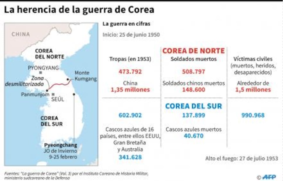 Kim Jong-un y Moon Jae-in parten rumbo a la histórica cumbre intercoreana