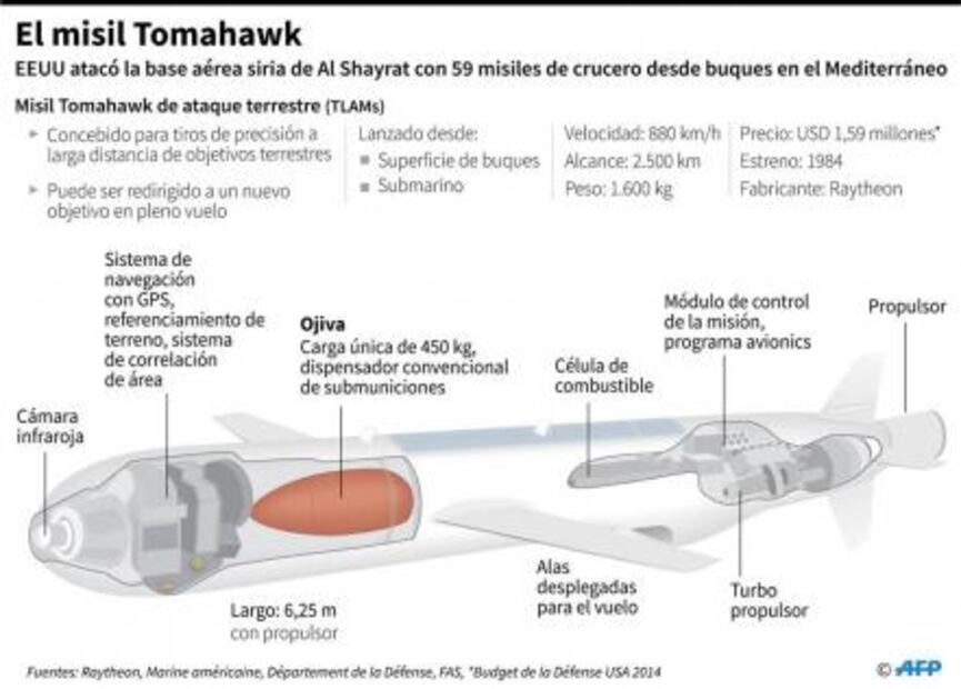 Entérate. Los misiles Tomahawk, el arma que usó EU contra Siria