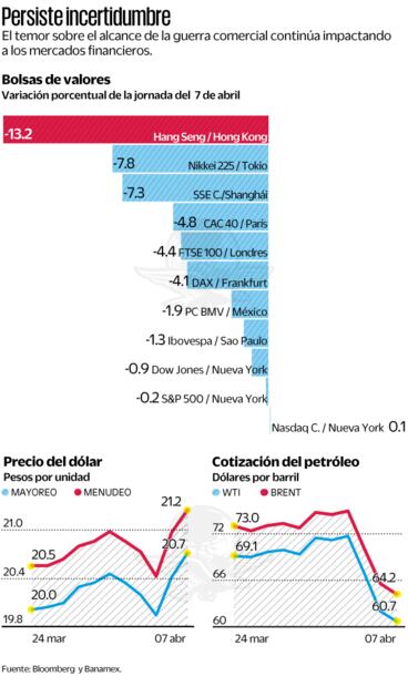 (08/04/2025) Foto: Bloomberg y Bnamex