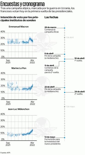 Someten la revolución de Macron a plebiscito