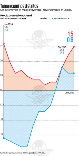 Gráfica: Elaboración propia