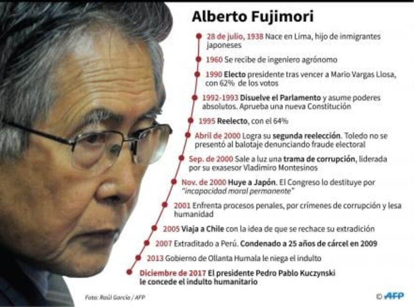 Indulto a Fujimori fue "la decisión más difícil de mi vida", afirma Kuczynski