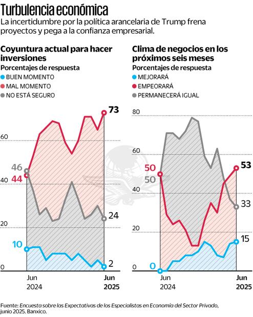 Gráfica: Elaboración propia
