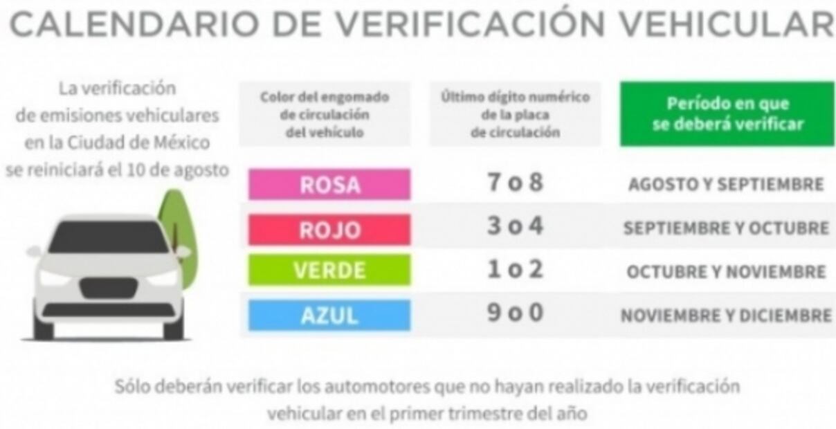 Verificación vehicular, ¿qué puedo hacer si se me pasó la fecha?