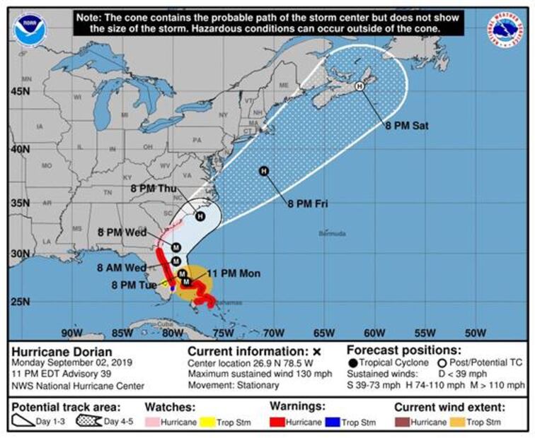 Florida está lista, ¿pero dónde está el huracán "Dorian"?