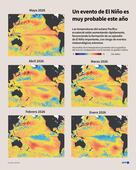 Es 80% probable que "El Niño" regrese este año "más severo": Organización Meteorológica Mundial; podría mantenerse hasta noviembre