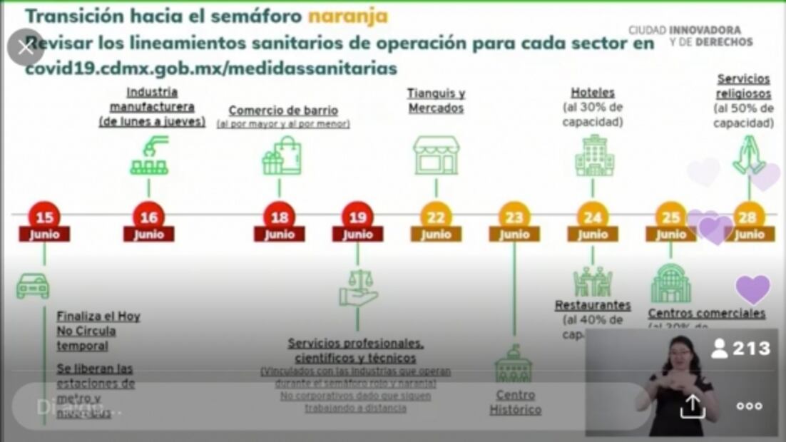 CDMX inicia el lunes 15 de junio transición al semáforo naranja