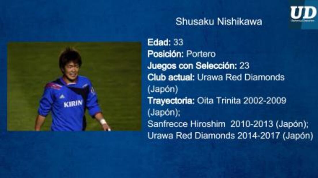 Jugadores a seguir de Japón