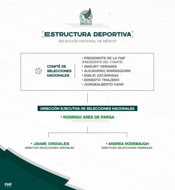 Así quedó conformada la nueva estructura del futbol mexicano