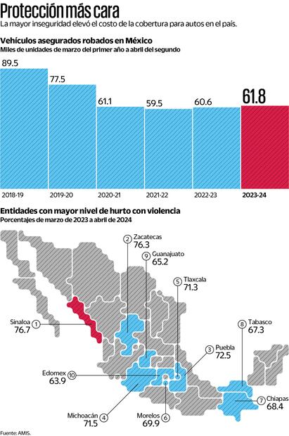 Se disparan precios de renovación para seguros de autos