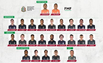 Selección Sub 23 da a conocer la lista de convocados para miniciclo del preolímpico