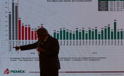 PRI reprueba amenazas de huachicoleros contra Presidente de la República