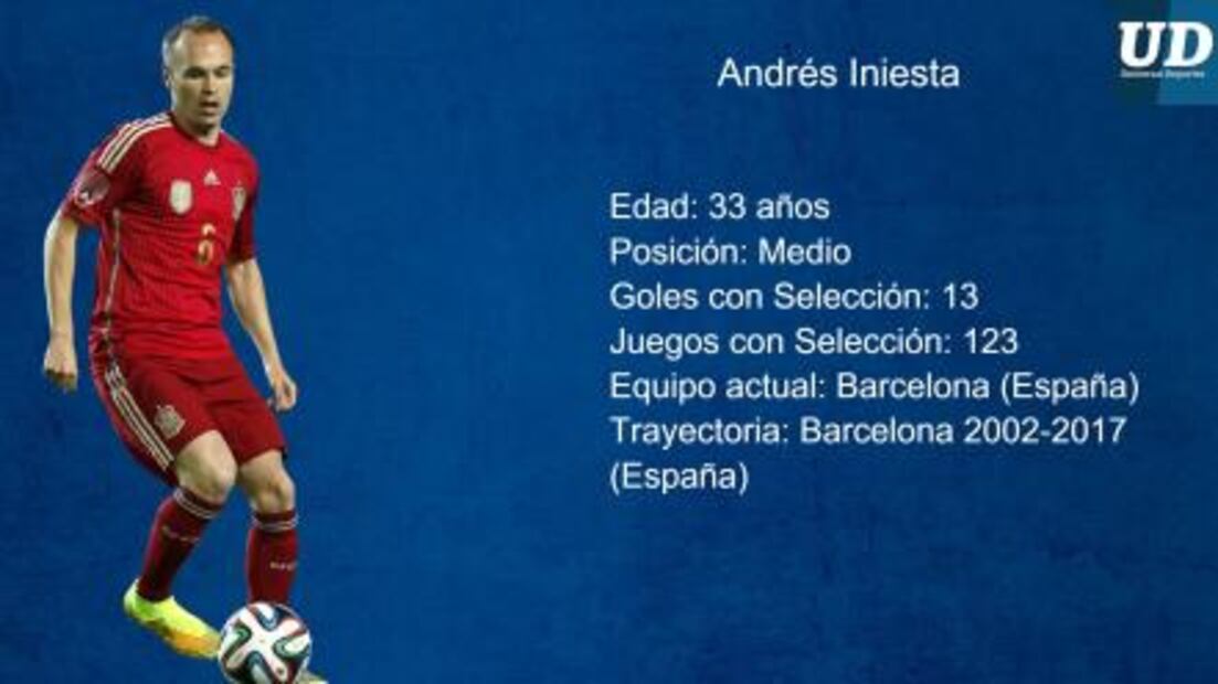 Jugadores a seguir de España