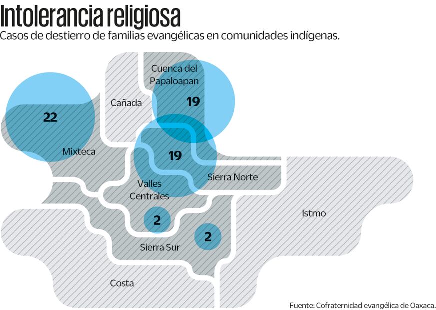 Fuente: Cofraternidad evangélica de Oaxaca