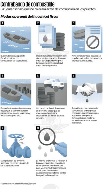 Contrabando de combustible. Fuente: de Semar