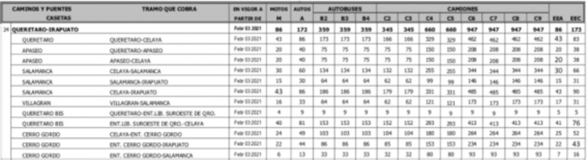 Entérate. Este es el nuevo costo de las casetas en 2021 en México