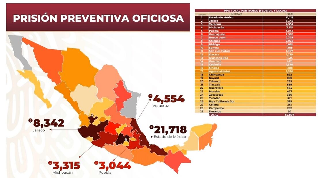 Prisión preventiva oficiosa en el país. Foto: Especial