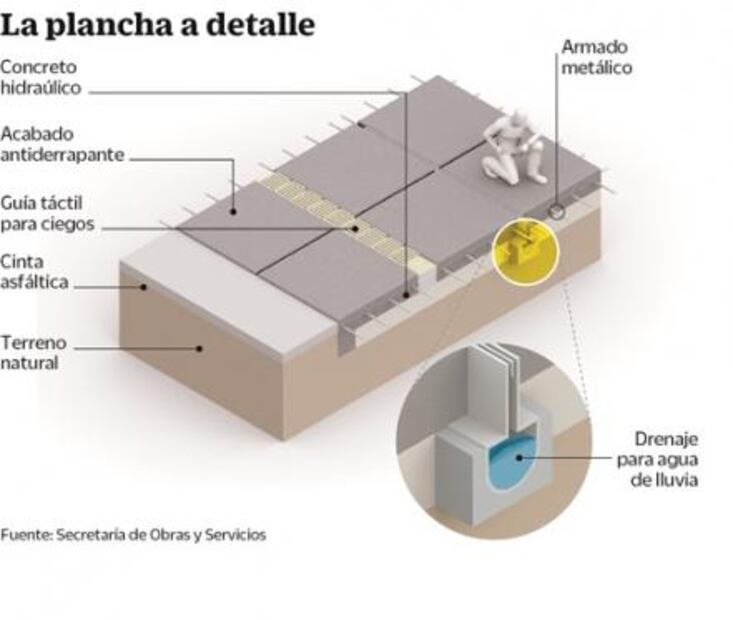 Zócalo. Obras de remodelación van a contrarreloj
