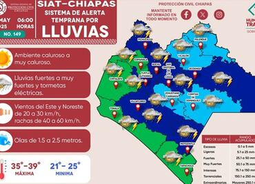 Vigilan baja presión en el Pacífico, podría evolucionar a tormenta tropical; Protección Civil de Chiapas mantiene monitoreo constante