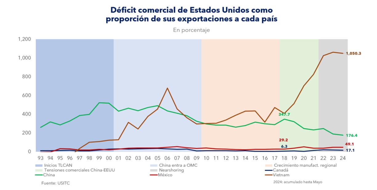 Fuente: USITC