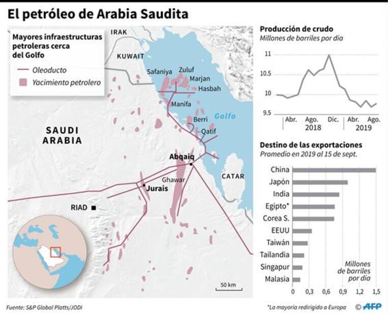 Pompeo alista viaje a Arabia Saudita por ataques con drones a refinerías