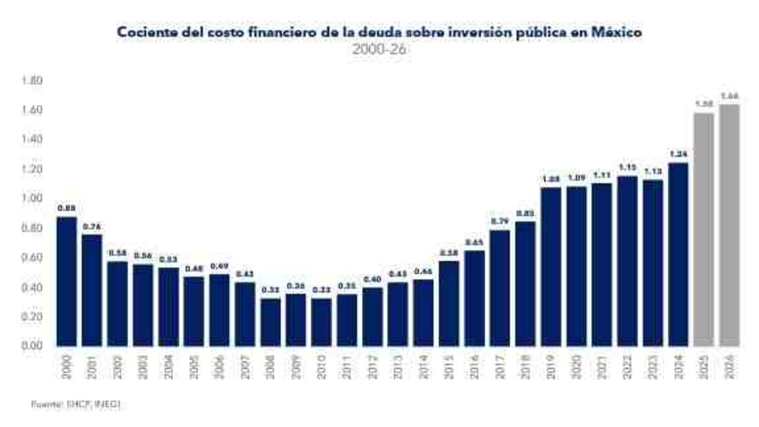 Luis Fernando de la Calle Pardo