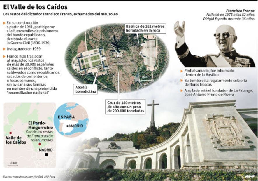 Exhuman restos de Franco de la basílica del Valle de los Caídos