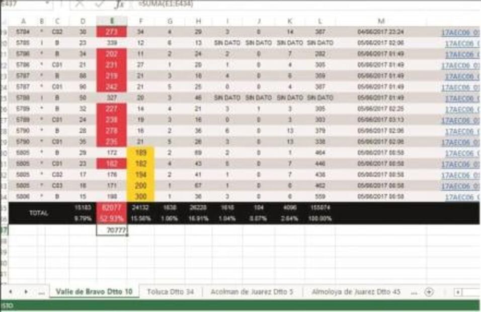 Inconsistencias en el PREP mexiquense 