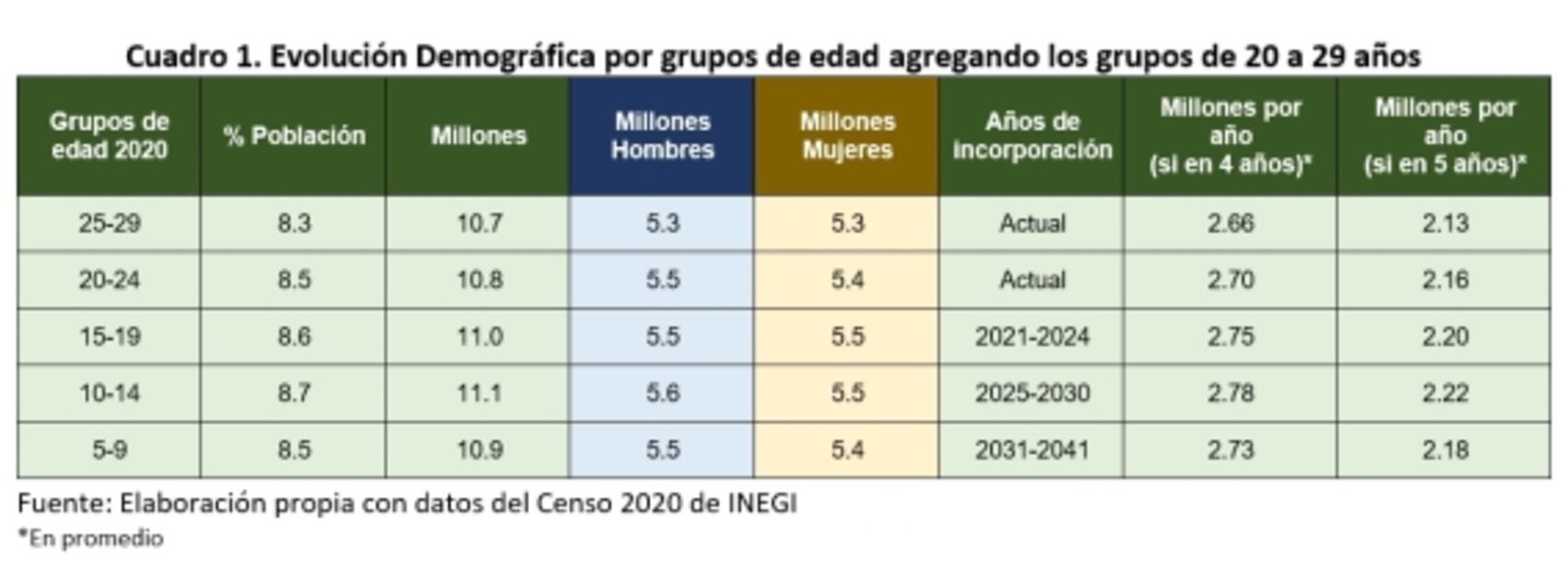 Situación laboral en México: los retos actuales y venideros (Parte 3 de 4)