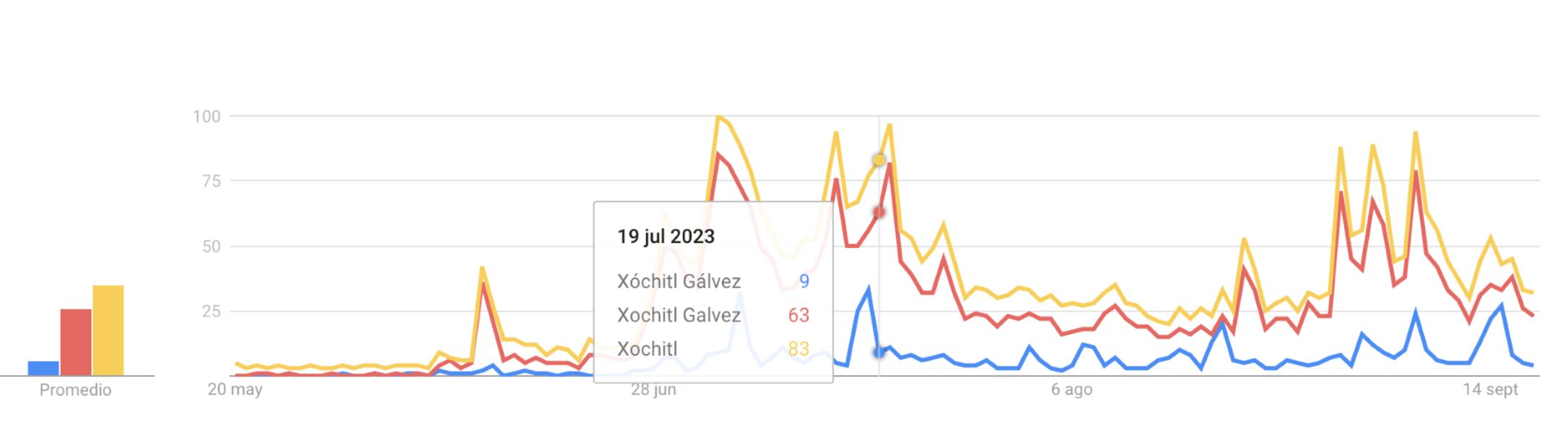 Trends 4