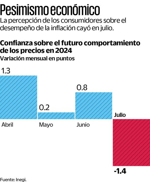 Confianza del consumidor