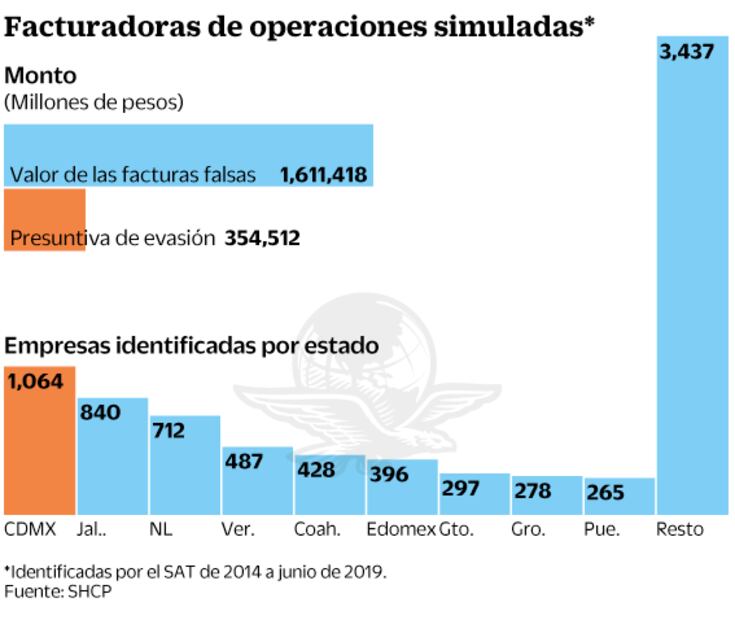 Infiltrados, contra los factureros fantasma