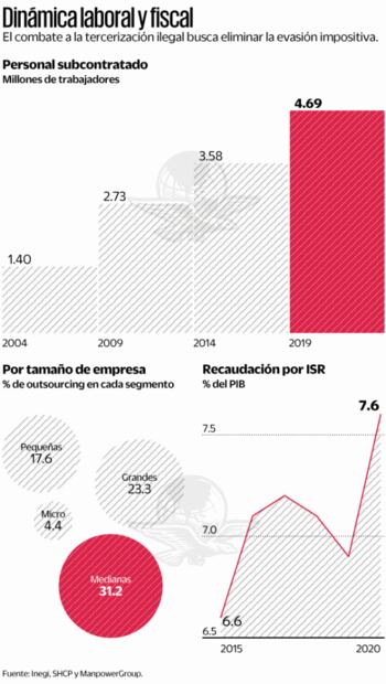 Clientes del rey del "outsourcing" o se regularizan o van a la cárcel