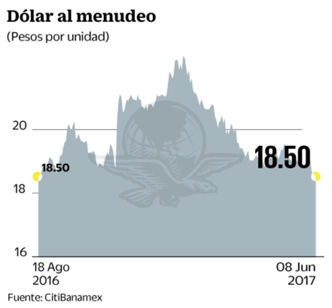 Inversionistas estarán atentos a la reunión de Peña y Merkel