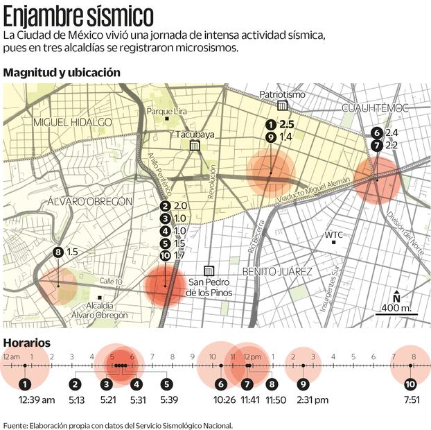 Enjambre sísmico. Fuente: elaboración propia con información del Servicio Sismológico Nacional