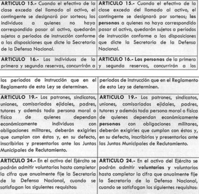 Esta es la iniciativa de la diputada de Morena para que servicio militar sea obligatorio para mujeres