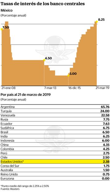 La inflación dará una “manita”para que Banxico recorte tasas