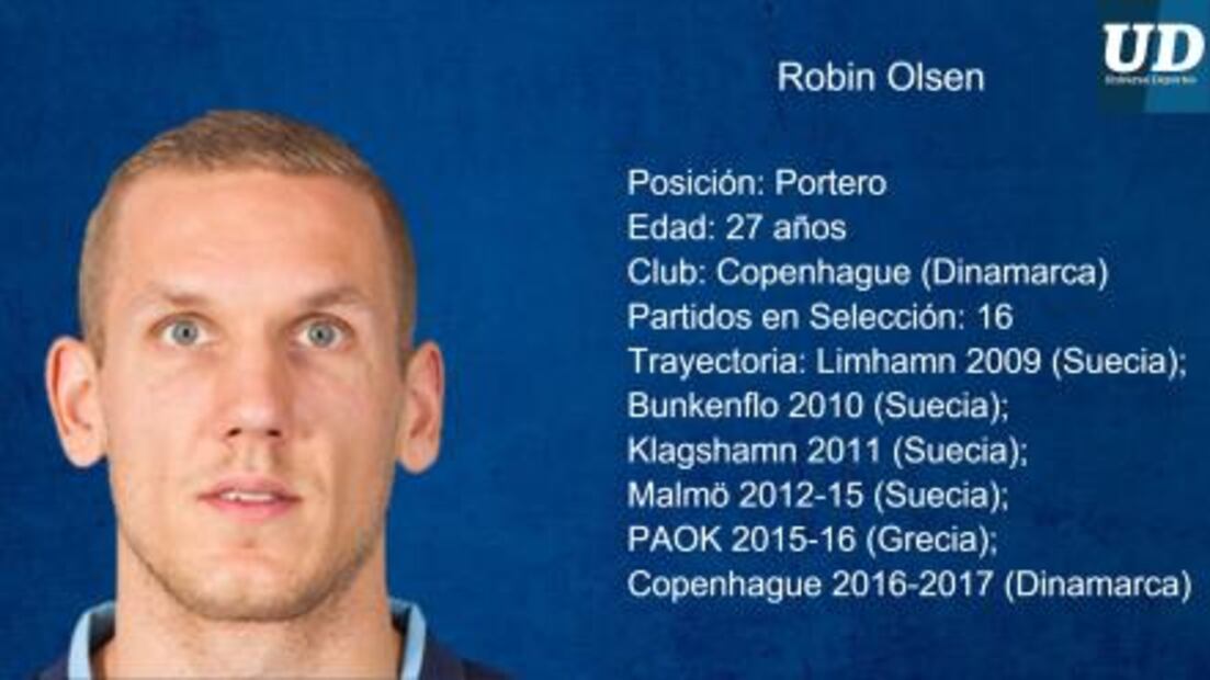 Jugadores a seguir de Suecia