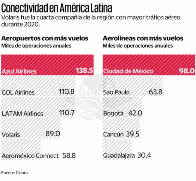 Tráfico aéreo, en niveles de 2003 a causa del Covid