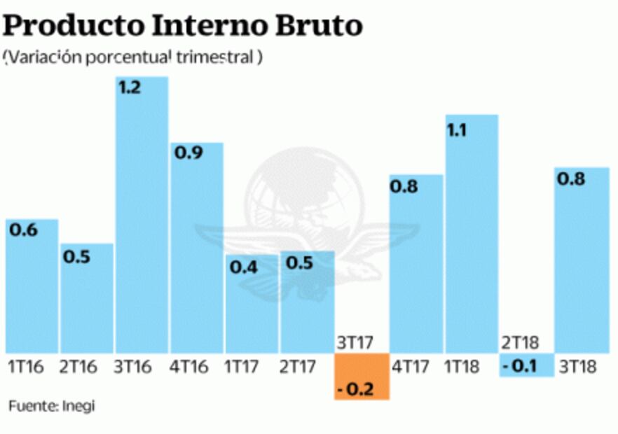 Sismo del 19-S generó daño de 0.01% del PIB 