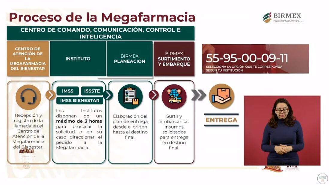 Proceso de la "Megafarmacia del Bienestar". Foto: Captura