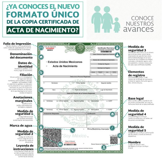 Nuevo formato de la copia certificada del acta de nacimiento. Foto: Tomada de la página oficial del Gobierno de México