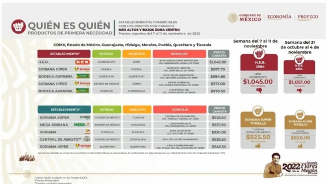 La mañanera de AMLO, 21 de noviembre, minuto a minuto