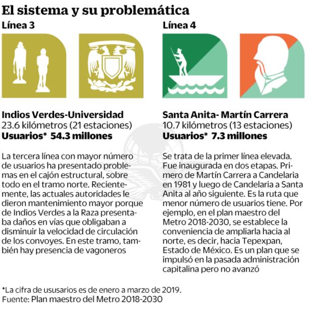 Apuesta en el Metro, movilizar a más gente en líneas 1, 2 y 3